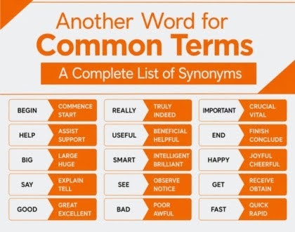 Another Word for Common Terms: A Complete List of Synonyms