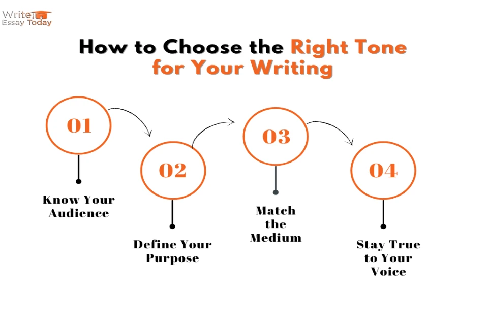 Choose the Right Tone for Your Writing
