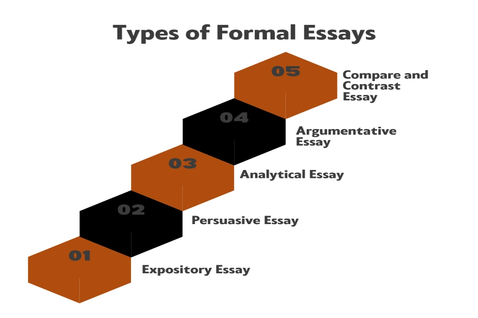 Types of Formal Essays