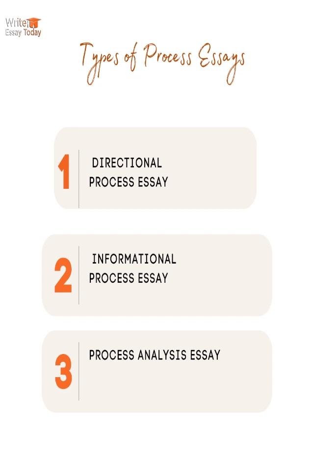 Types of Process Essays