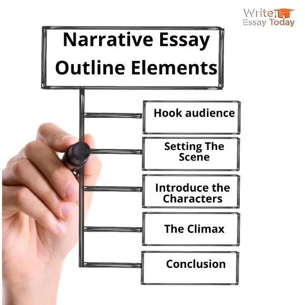 Narrative Essay outline Elements